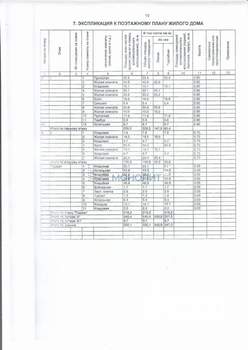 Таунхаус 300м&sup2;, 3-этажный, участок 8 сот.  