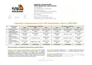 Таунхаус 150м&sup2;, 3-этажный, участок 2 сот.  