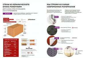 Дом 207м², 3-этажный, участок 5 сот.  