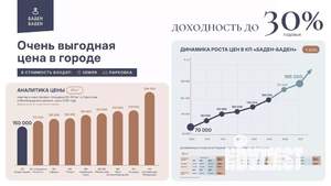 Таунхаус 134м², 3-этажный, участок 2 сот.  