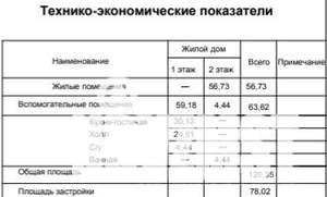 Дом 120м², 2-этажный, участок 7 сот.  